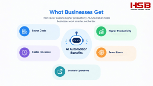 Business Process Operations